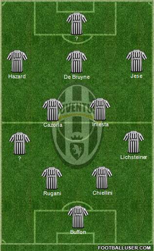 Juventus Formation 2015