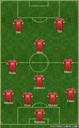 Manchester United Formation 2015