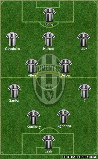 Juventus Formation 2015