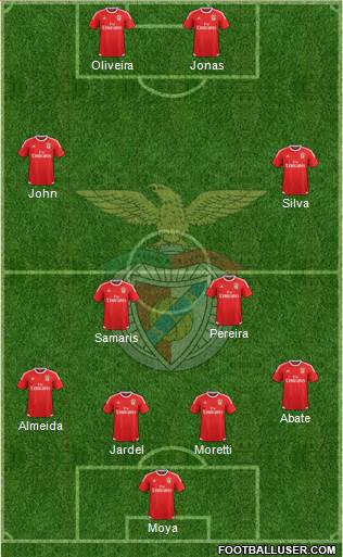 Sport Lisboa e Benfica - SAD Formation 2015