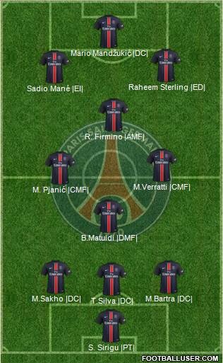 Paris Saint-Germain Formation 2015