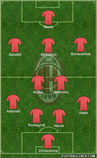 A.C. Milan Formation 2015