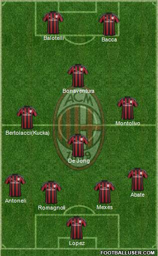 A.C. Milan Formation 2015