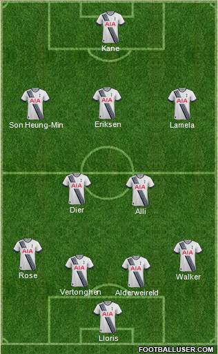 Tottenham Hotspur Formation 2015