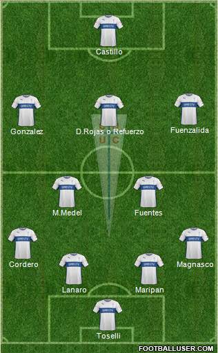 CD Universidad Católica Formation 2015