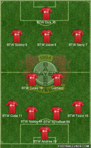 Bayer 04 Leverkusen Formation 2015
