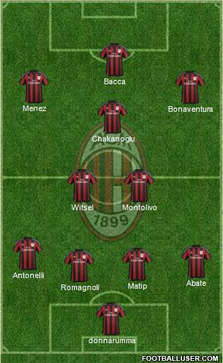 A.C. Milan Formation 2015