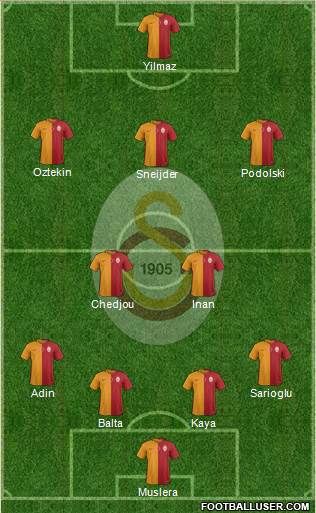 Galatasaray SK Formation 2015