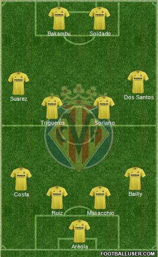 Villarreal C.F., S.A.D. Formation 2015