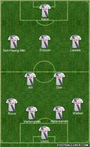 Tottenham Hotspur Formation 2015