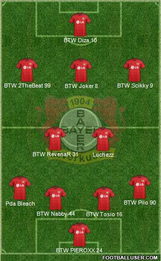 Bayer 04 Leverkusen Formation 2015