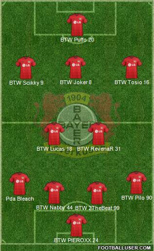 Bayer 04 Leverkusen Formation 2015