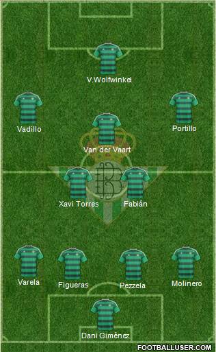 Real Betis B., S.A.D. Formation 2015