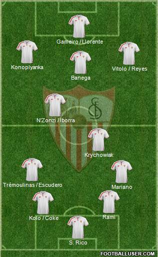 Sevilla F.C., S.A.D. Formation 2015