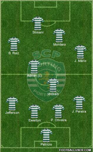 Sporting Clube de Portugal - SAD Formation 2015