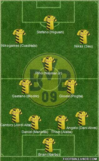 Borussia Dortmund Formation 2015