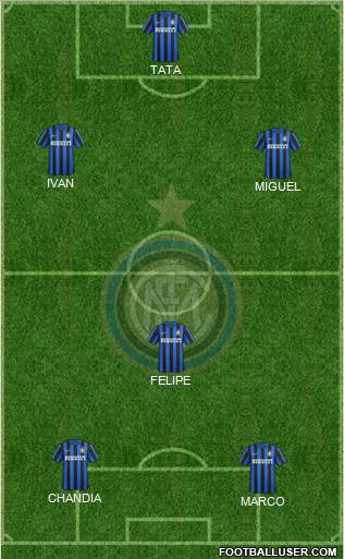 F.C. Internazionale Formation 2015
