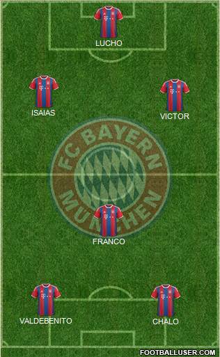 FC Bayern München Formation 2015