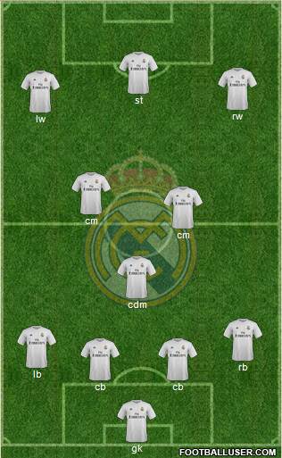 Real Madrid C.F. Formation 2015
