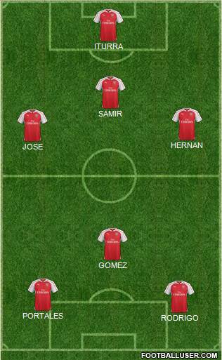 Arsenal Formation 2015