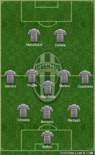 Juventus Formation 2015