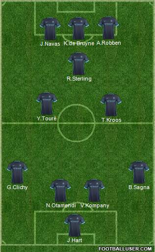 Manchester City Formation 2015