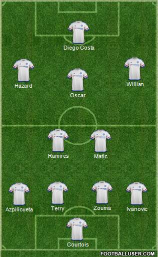 Chelsea Formation 2015