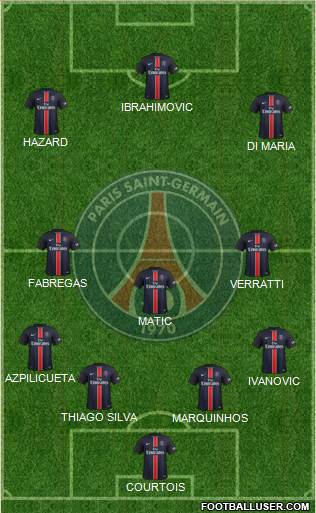 Paris Saint-Germain Formation 2015