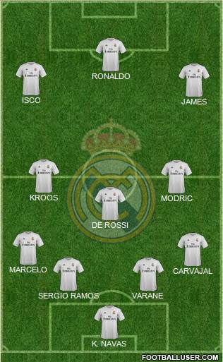 Real Madrid C.F. Formation 2015