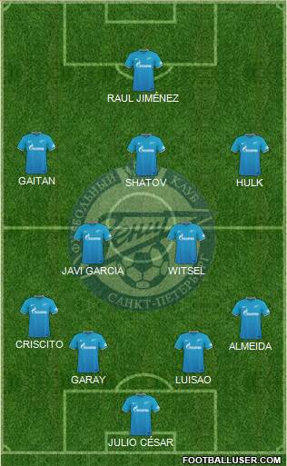 Zenit St. Petersburg Formation 2015