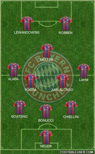 FC Bayern München Formation 2015