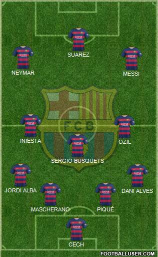 F.C. Barcelona Formation 2015