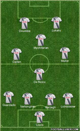 Tottenham Hotspur Formation 2015
