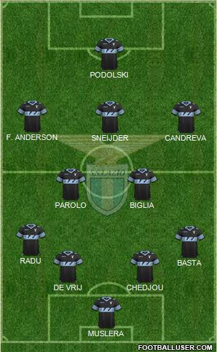 S.S. Lazio Formation 2015