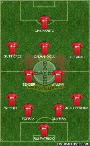Bayer 04 Leverkusen Formation 2015