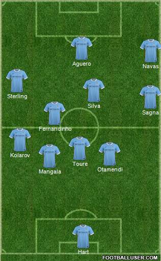 Manchester City Formation 2015
