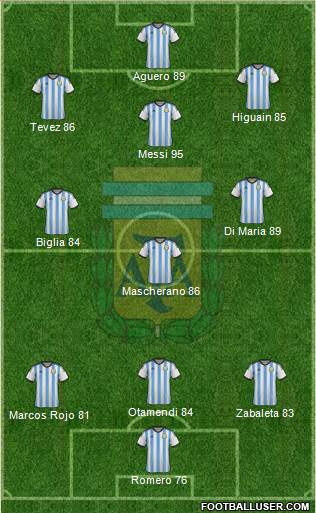 Argentina Formation 2015