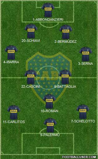 Boca Juniors Formation 2015