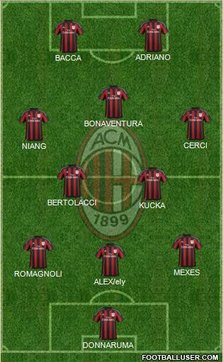 A.C. Milan Formation 2015