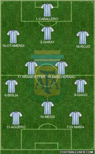 Argentina Formation 2015