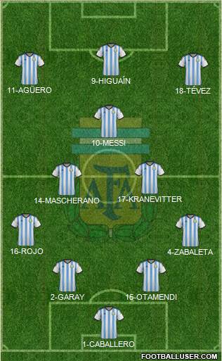 Argentina Formation 2015