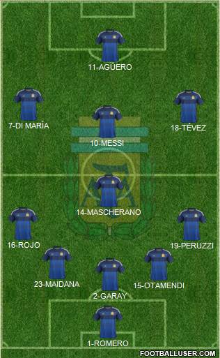 Argentina Formation 2015
