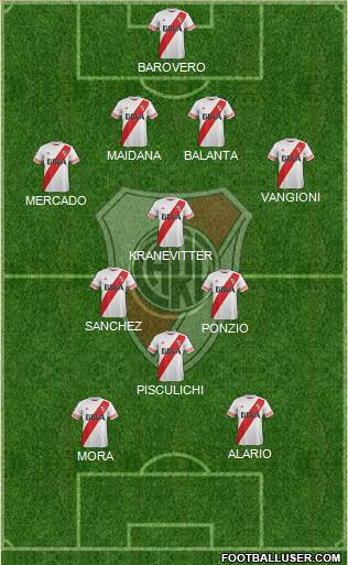 River Plate Formation 2015