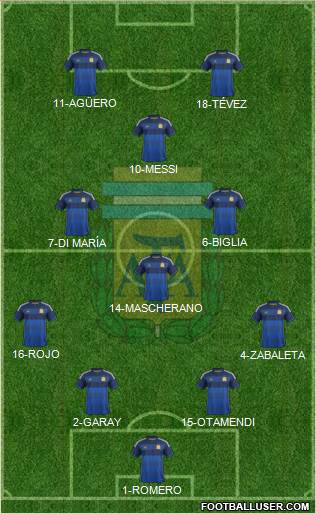 Argentina Formation 2015