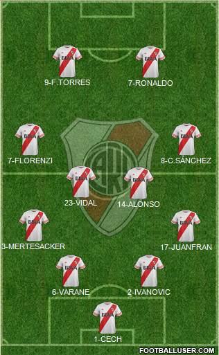 River Plate Formation 2015