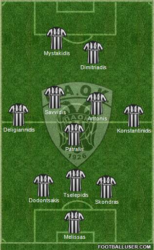 AS PAOK Salonika Formation 2015