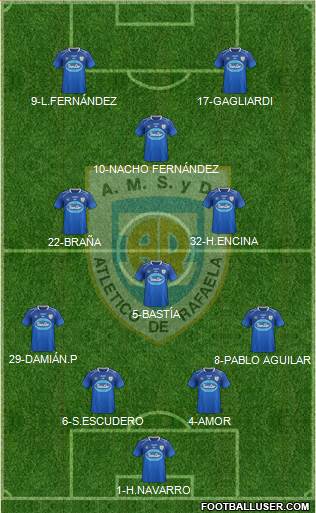 Atlético Rafaela Formation 2015