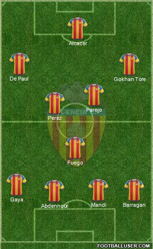 Valencia C.F., S.A.D. Formation 2015