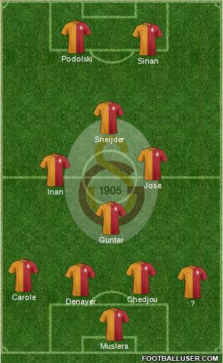 Galatasaray SK Formation 2015
