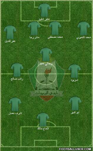 Al-Wehdat Formation 2015